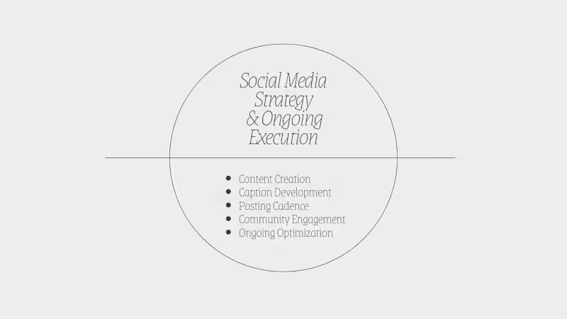 Cover image for Strategic Social Media Content with Ongoing Support