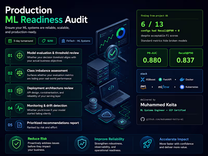Cover image for Production ML Readiness Audit