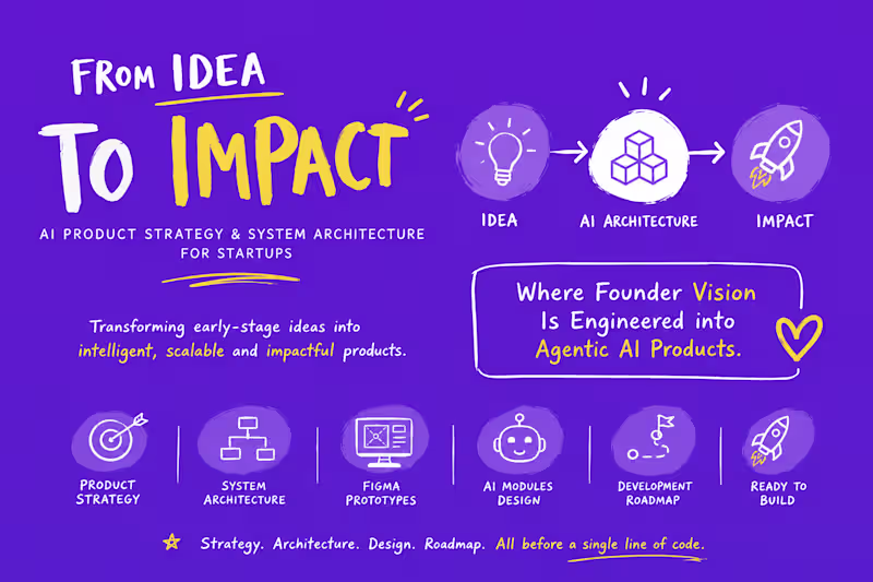 Cover image for AI Product Blueprint and Prototype Development