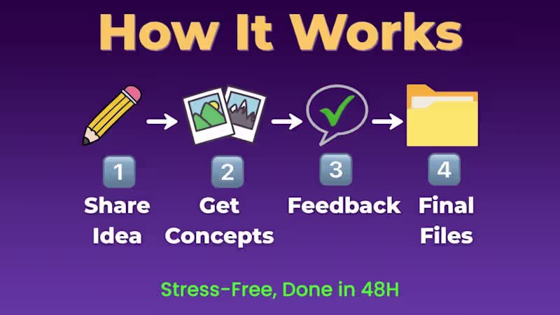 Cover image for My 4-Step Process
