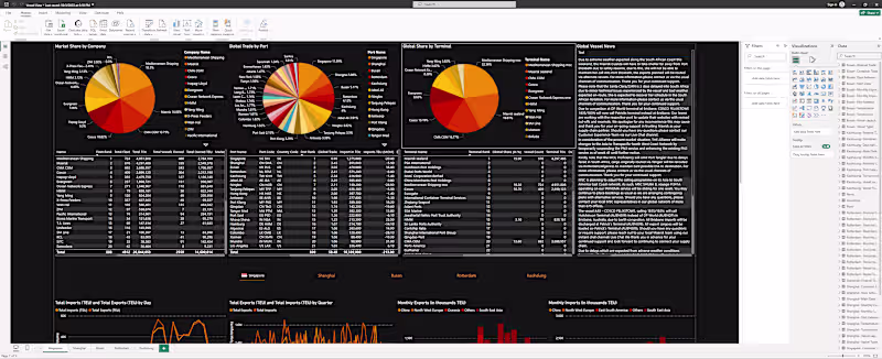 Cover image for Power BI Dashboards Vessels