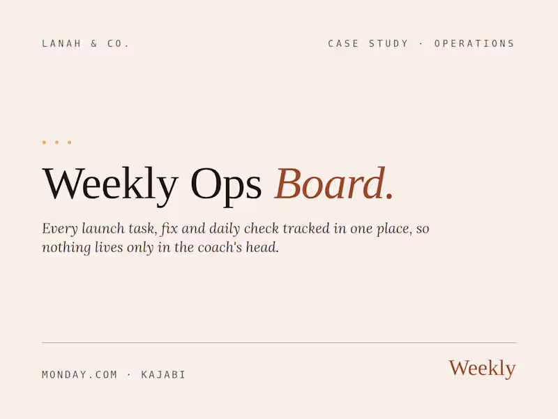 Cover image for Operations Board – Weekly Backend Management for a Coach