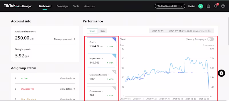 Cover image for TikTok Ads Setup & Campaign Management for Business Growth