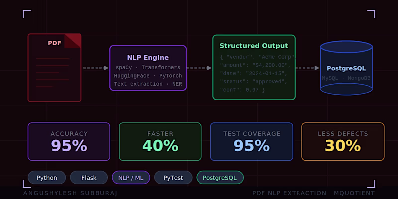 Cover image for PDF Data Extraction Engine —