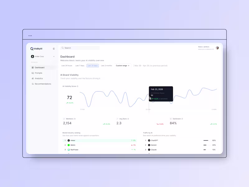 Cover image for VisiblyAI helps brands understand how