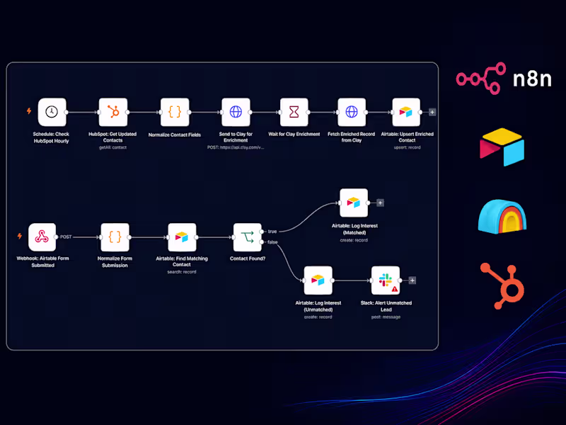 Cover image for HubSpot → Clay → Airtable