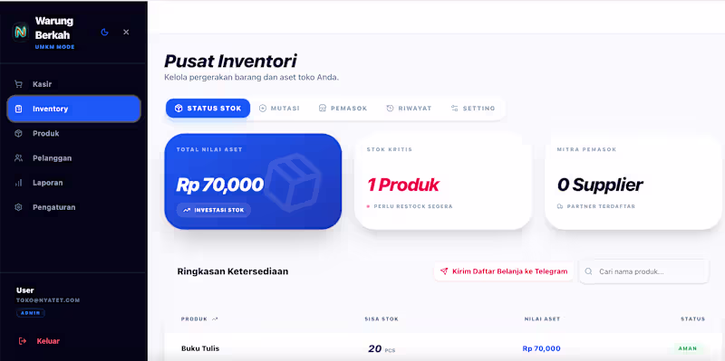 Cover image for A comprehensive Point of Sale