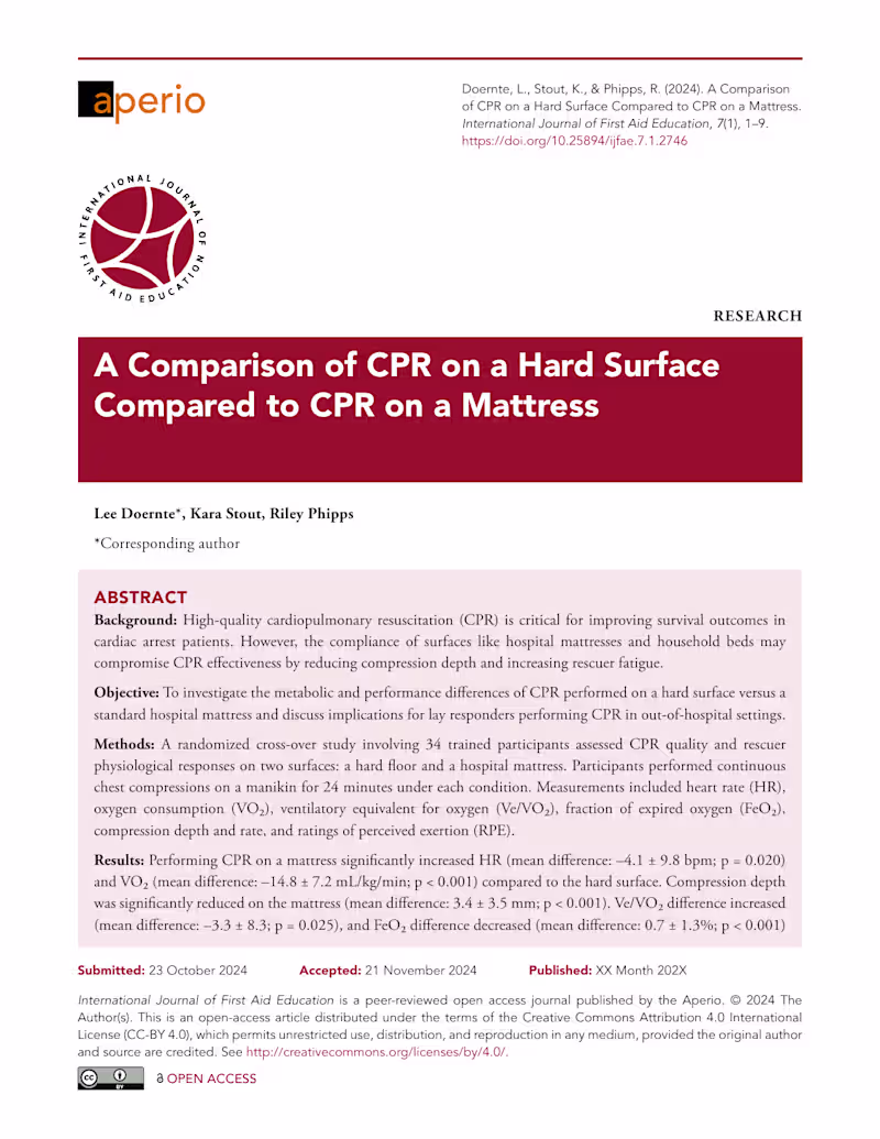 Cover image for CPR on a Hard Surface vs. Mattress: Peer-Reviewed Study