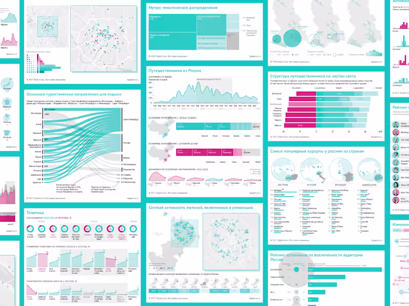 Cover image for Charts for Digital Guru