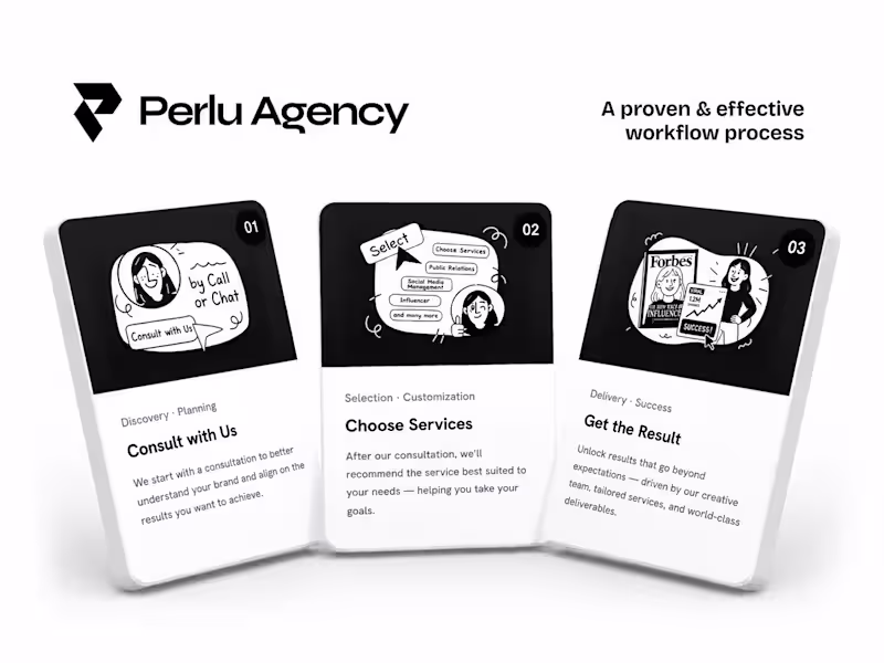 Cover image for Social Media Management