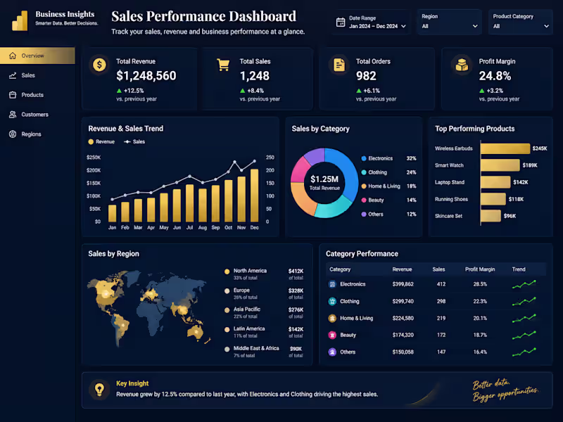 Cover image for I will build interactive Power BI dashboards and reports