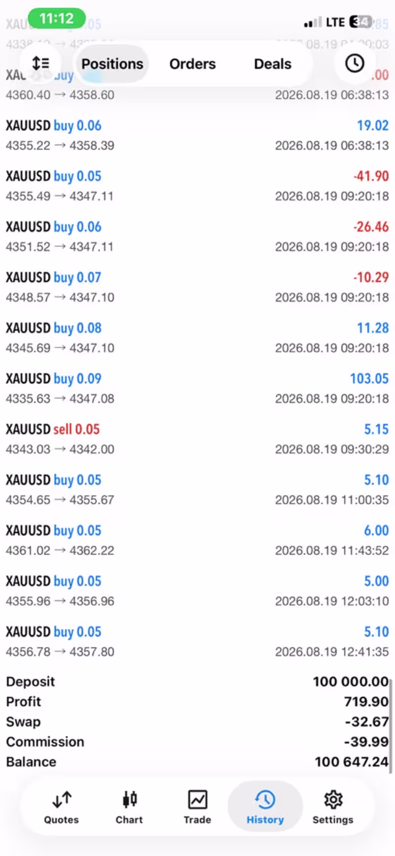Cover image for Forex trading bot