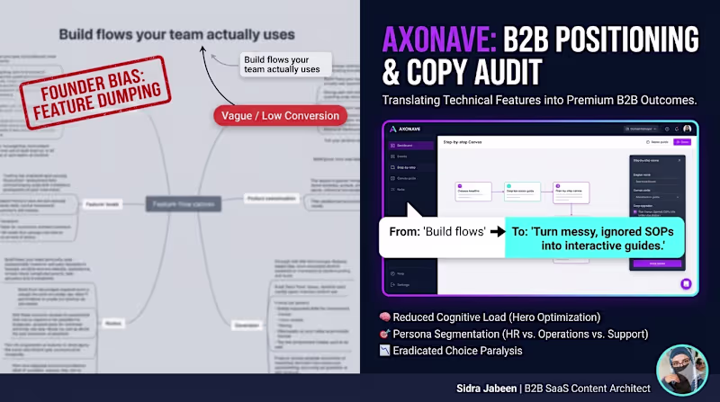 Cover image for Axonave B2B SaaS Landing Page