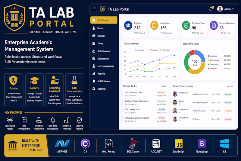Cover image for This is a classic enterprise