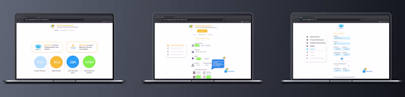 Cover image for Integrity Student Loans Application UX Design