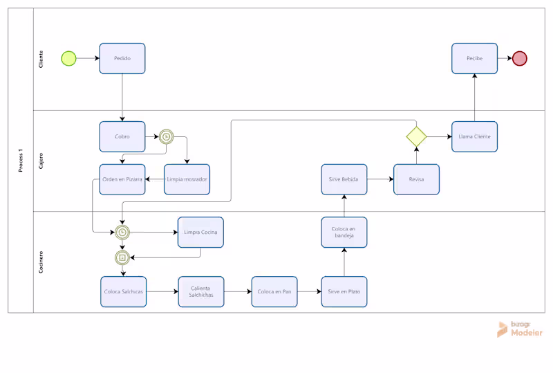 Cover image for Process Mapping Methodology Workshop