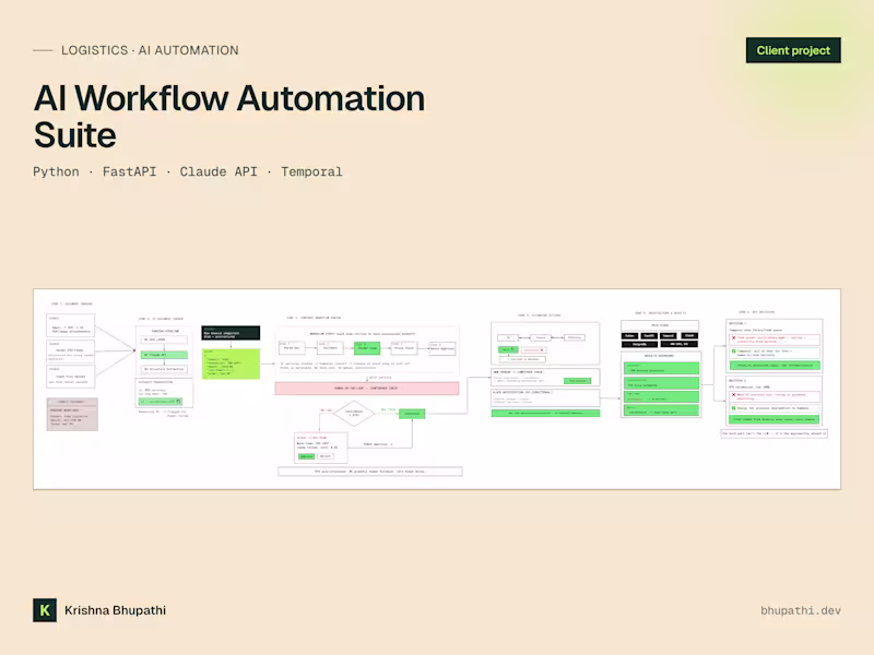 Cover image for AI Workflow Automation Suite