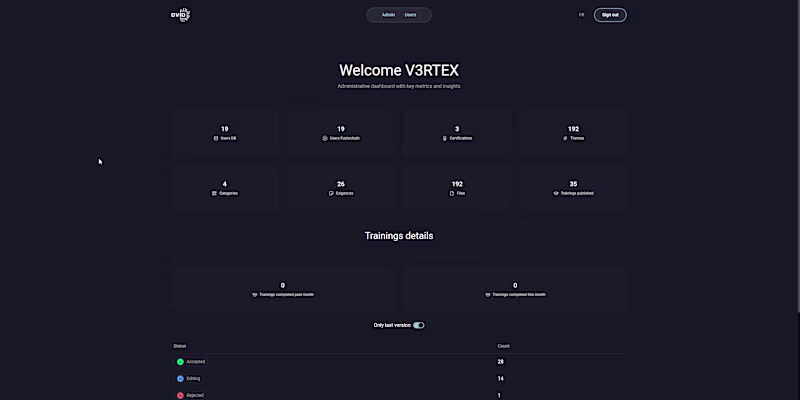 Cover image for DVID SaaS - Admin stats