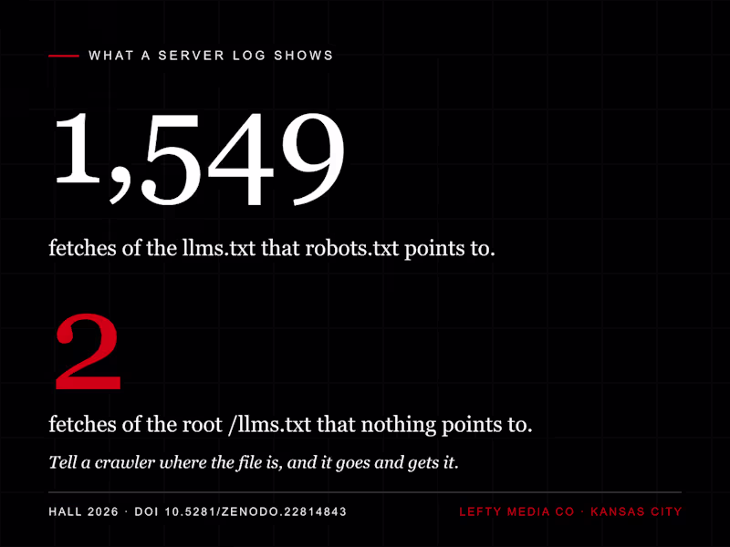 Cover image for Do AI crawlers read llms.txt? We measured 7 sites
