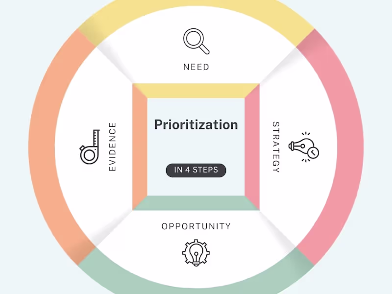 Cover image for Prioritization Framework Design and Implementation