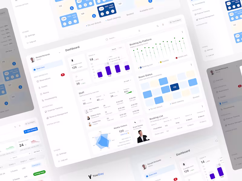 Cover image for YowStay Hotel Management Dashboard Design
