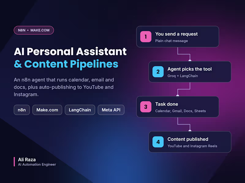 Cover image for AI Personal Assistant Agent &