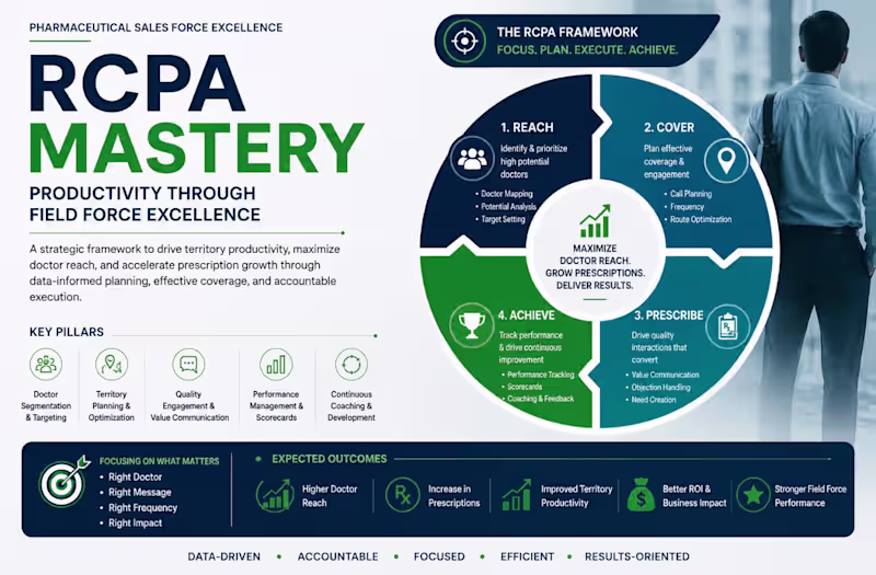 Cover image for RCPA Mastery_A Strategic Framework for