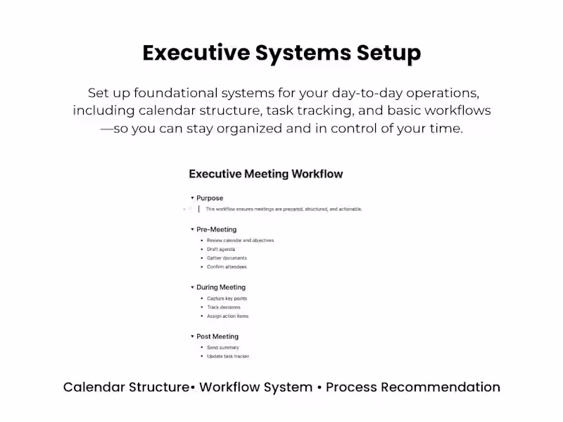 Cover image for Operations Systems Setup (Notion, Workflows, SOPs)