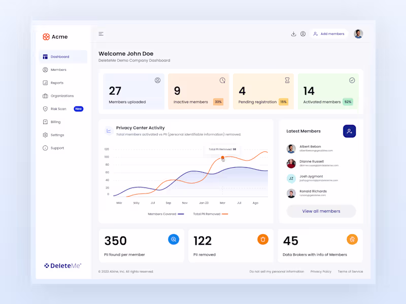 Cover image for 🔒 DeleteMe B2B Dashboard 🚀