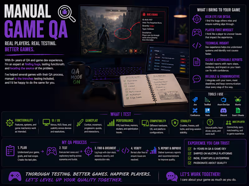 Cover image for Manual Game QA