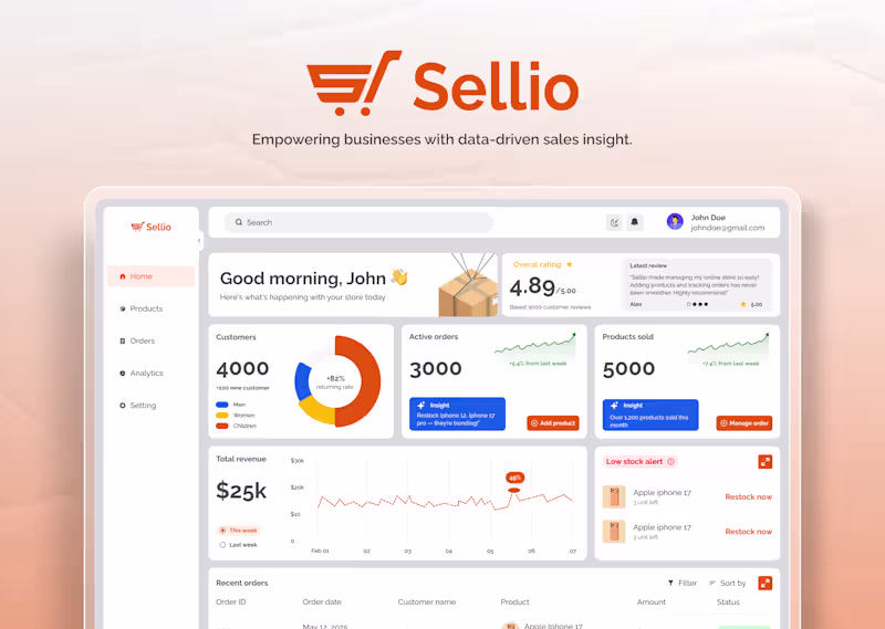 Cover image for Sellio E-Commerce Seller Dashboard Design