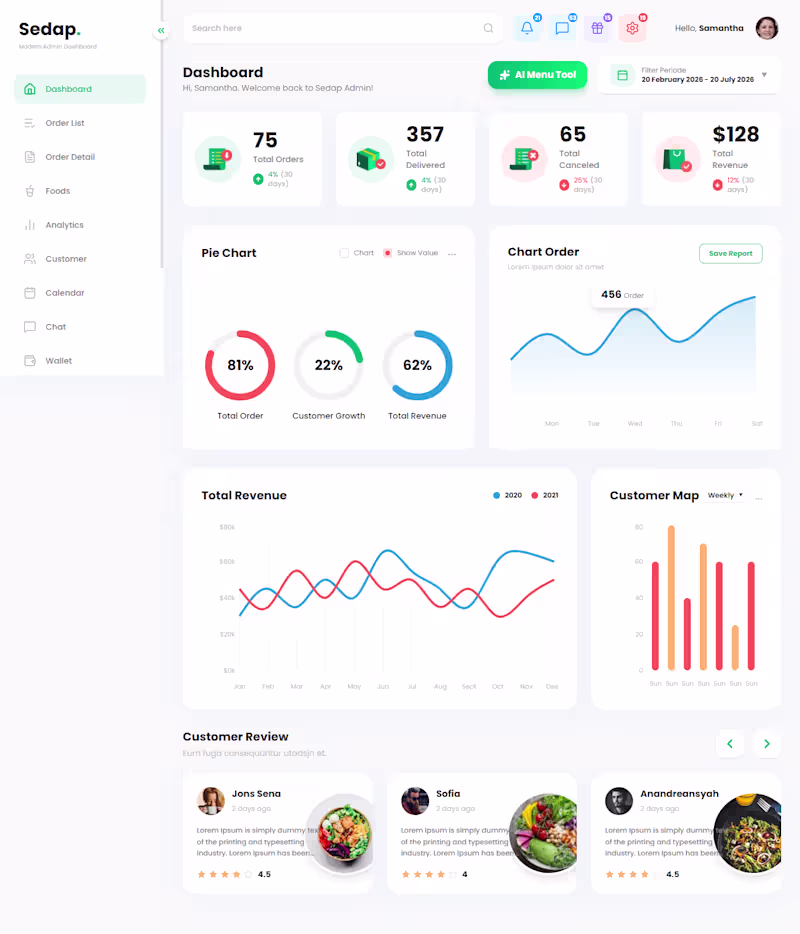 Cover image for Food Delivery Admin Dashboard built
