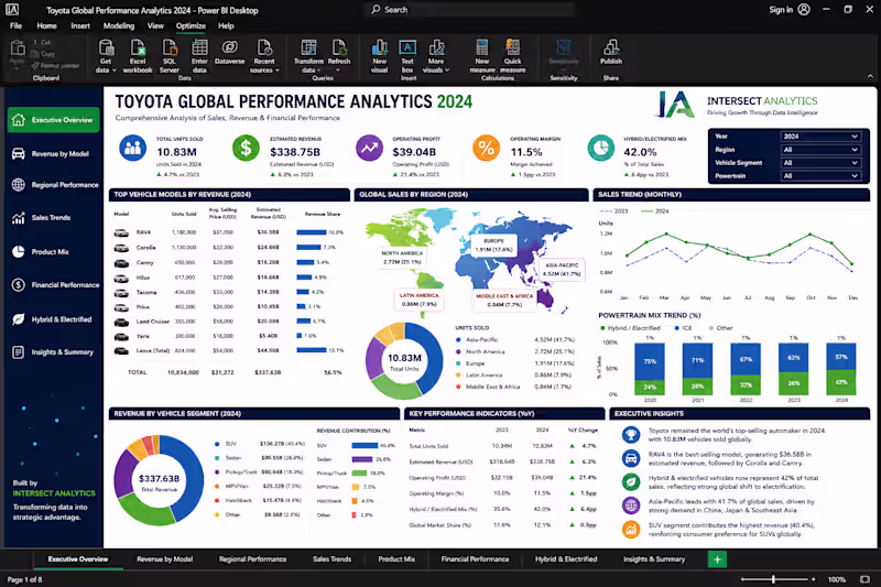 Cover image for 📊 Toyota Global Performance Dashboard