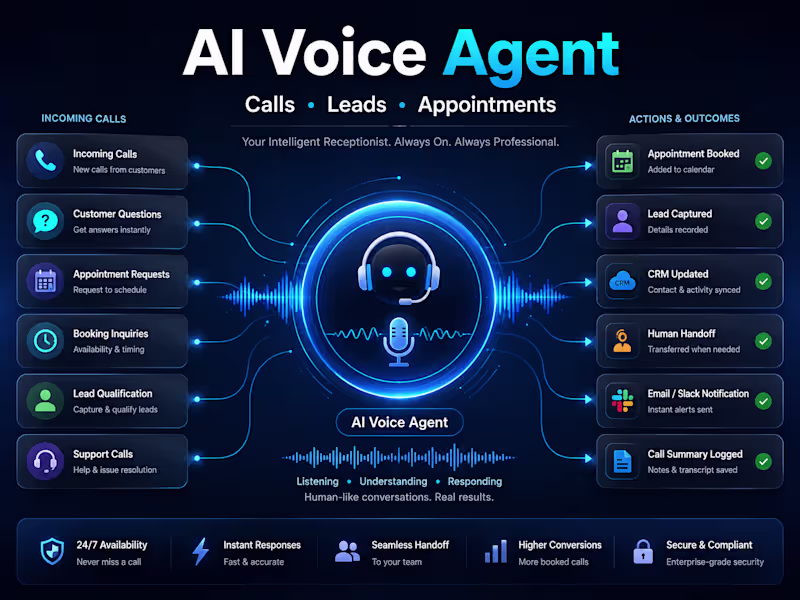 Cover image for AI Voice Agent / Receptionist Integration