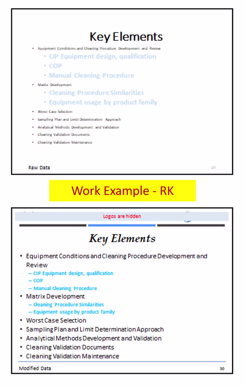 Cover image for Before and After modification of