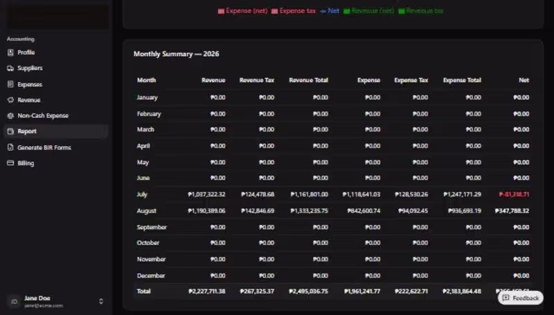 Cover image for TaxZed — Accounting SaaS for