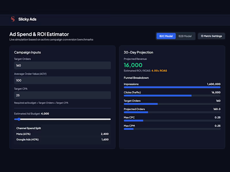 Cover image for Ads Spend Calculator & ROI