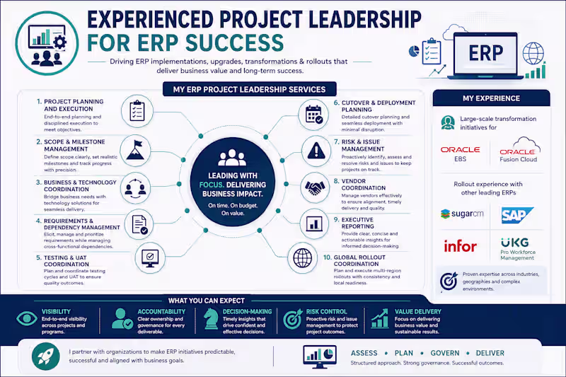 Cover image for ERP Transformation