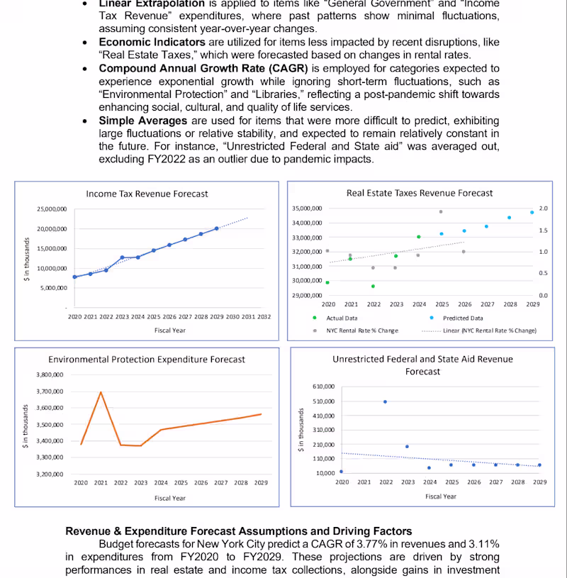 Cover image for Municipal finance forecasting analysis of