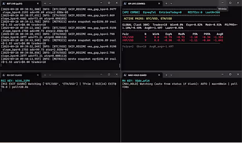 Cover image for Real-Time Crypto Trading Bot Dashboard Development