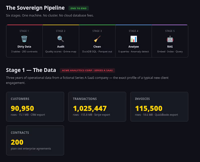 Cover image for  Full client engagement pipeline demonstrated