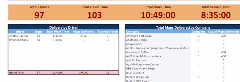 Cover image for Google sheet Database Dashboard Creation