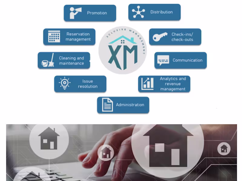 Cover image for Streamlining Multi-Unit Property Management