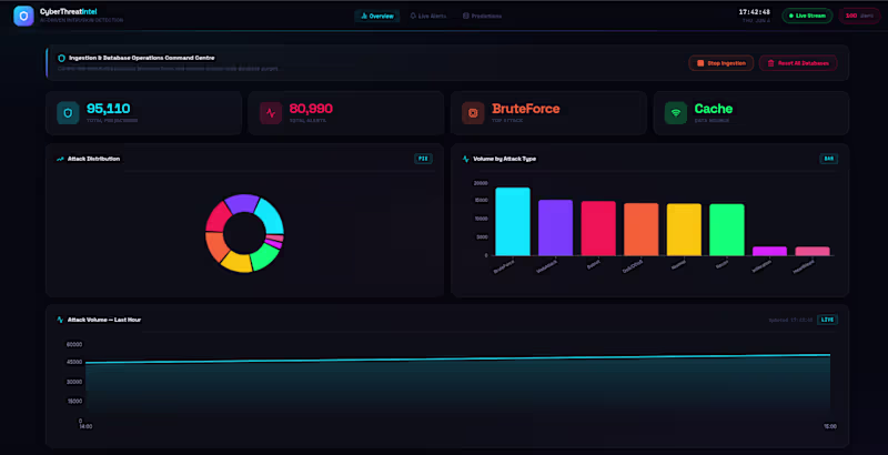 Cover image for  Cyber Threat Intelligence Platform, An