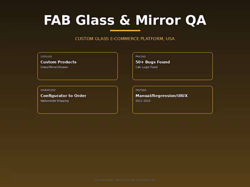 Cover image for FAB Glass & Mirror –