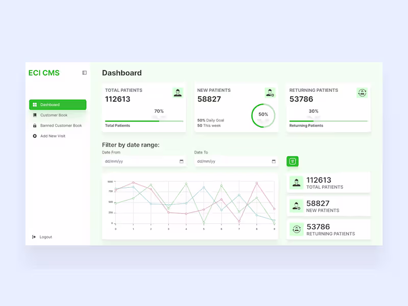 Cover image for ECI CMS Web App Design