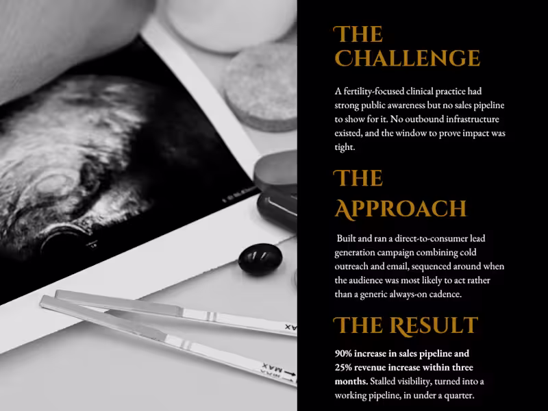 Cover image for D2C Growth Campaign · 90%