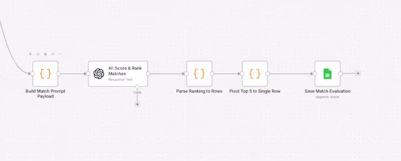 Cover image for Project Title:
Automated AI Document &