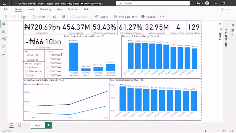 Cover image for Based on the dashboard ,
