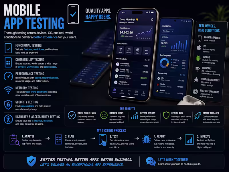 Cover image for Mobile App Manual QA